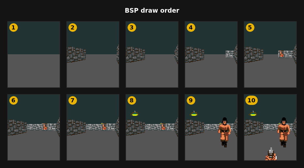 A 3D Wolfenstein scene built up one wall segment at a time
