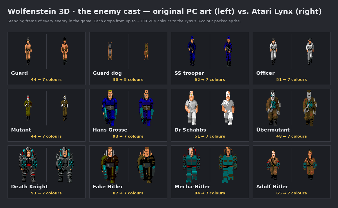 Lynx enemy sprites next to the original assets