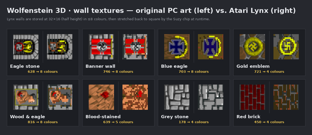 Lynx wall textures next to the original assets